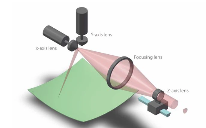 3axis 3axis